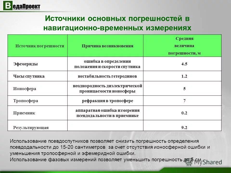 источники погрешности. источники систематических погрешностей. основные источники погрешности измерений. источники погрешности результатов измерений. источники погрешностей.