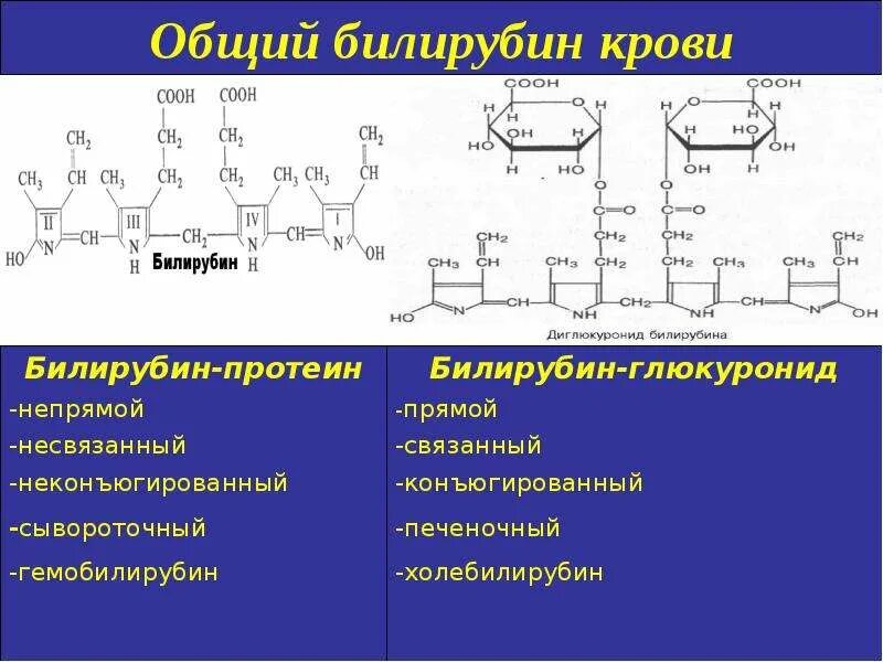 Билирубин. Прямой и непрямой билирубин формулы. Место образования непрямого билирубина. Формула конъюгированного билирубина. Непрямой билирубин формула.