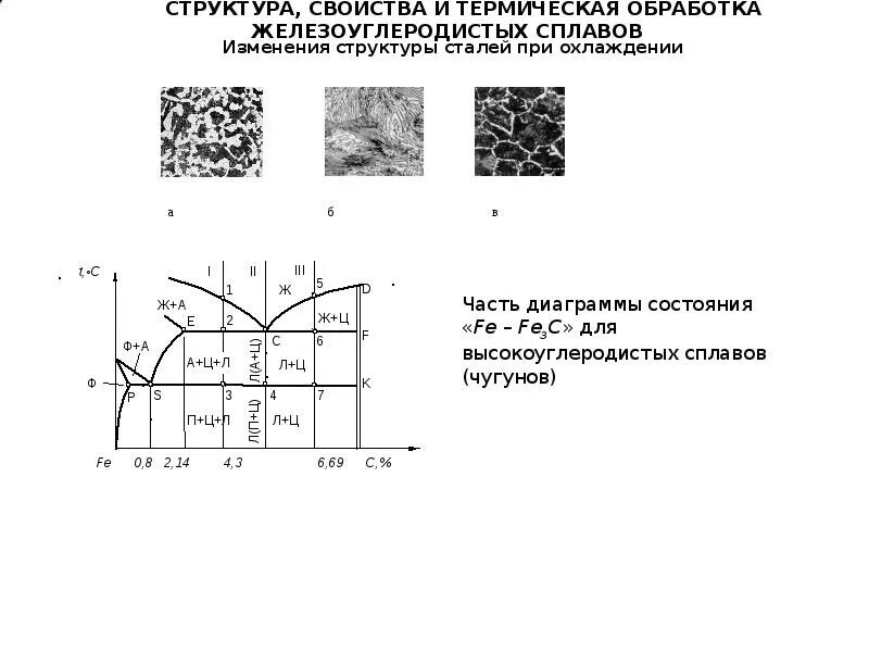 Тест тепловая обработка. Структура сплава ак4-1. Термическая обработка железоуглеродистых сплавов. Железоуглеродистая структура железоуглеродистых сплавов. Структуры железоуглеродистых сплавов материаловедение.