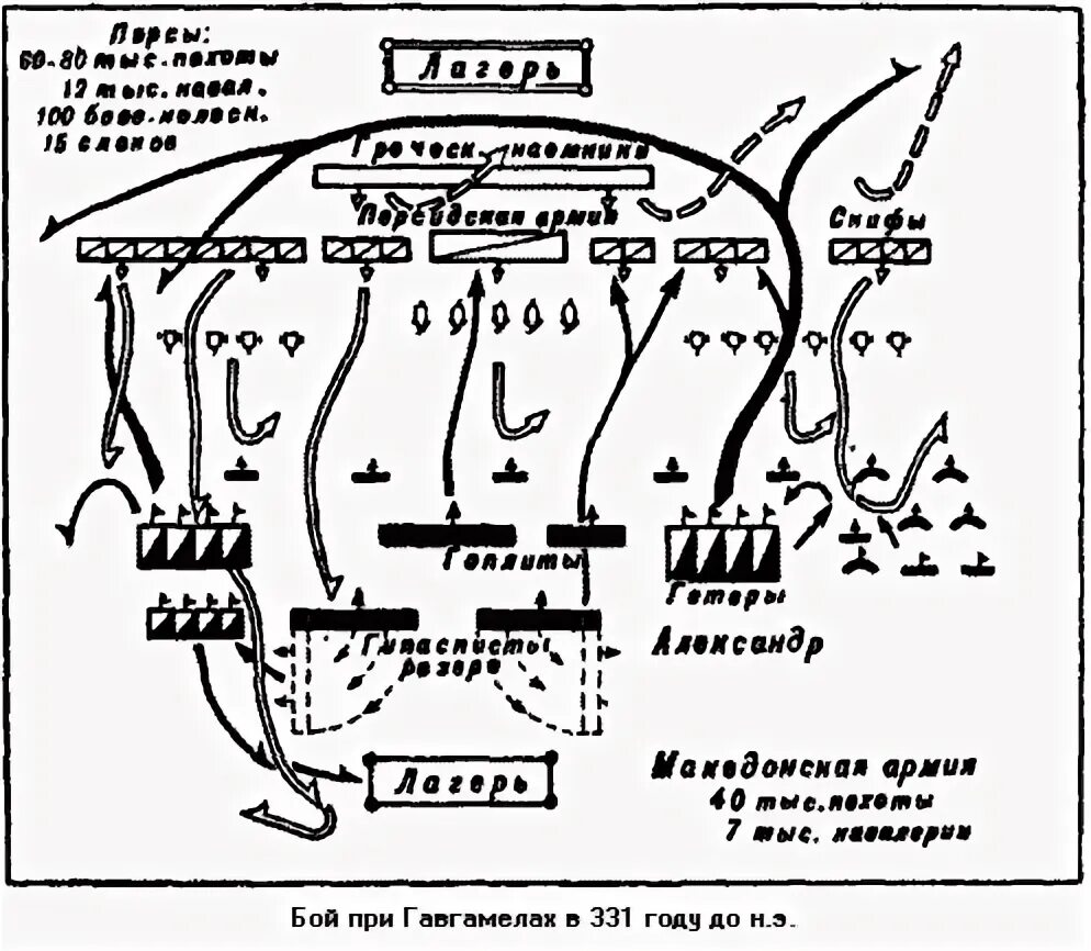 Битва при Гавгамелах 331 г до н.э. Гавгамелы битва карта. Битва при Гавгамелах схема. Битва при гавгамелах древняя греция