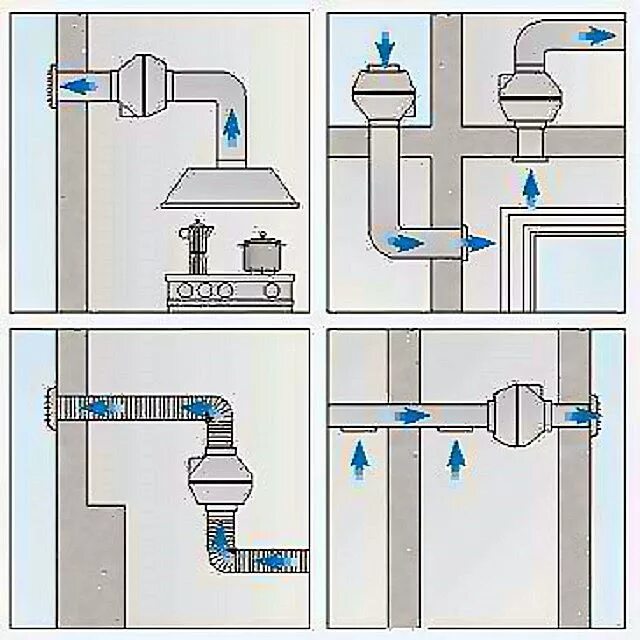 Вентиляция для ванны и туалета. Схема установки канального вентилятора на вытяжку. Схема установки канального вентилятора. Схема вытяжки с обратным клапаном. Схема принудительной вытяжной вентиляции.