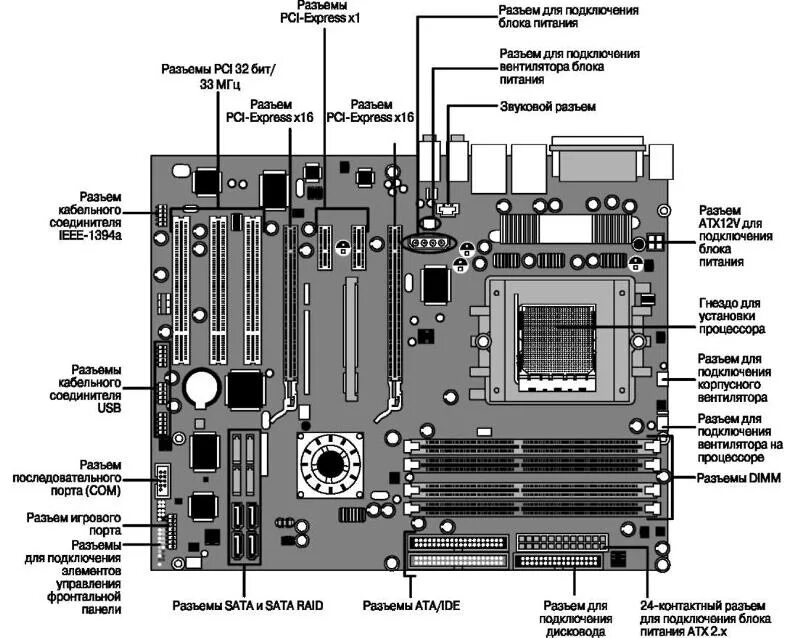 Схема разъемов материнской платы ASUS. Схема подключения разъемов материнской платы. Схема подключения разъемов на материнской плате ASUS. Схема подключения блока питания к материнской плате ASUS. Материнская плата не видит диск