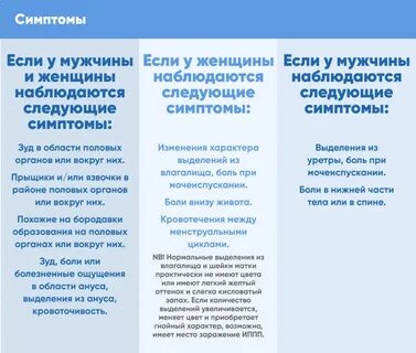 Может ли женщина заразиться молочницей от мужчины