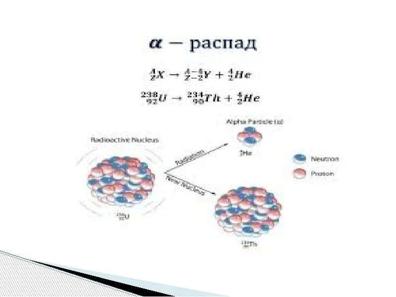 Бета распад урана 235 92. Моделирование процесса радиоактивного распада вывод. Таблица распадов радиоактивных веществ. Распад урана в Чернобыле. Моделирование радиоактивного распада лабораторная работа вывод.