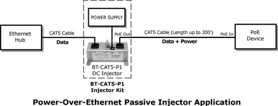Poe длина. Пассивный хаб Ethernet схема. Пассивный концентратор Ethernet. Ethernet концентратор схема. Разветвитель Ethernet схема.
