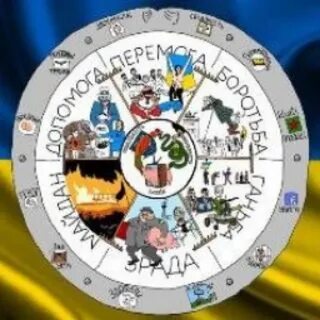 Колесо генотьбы