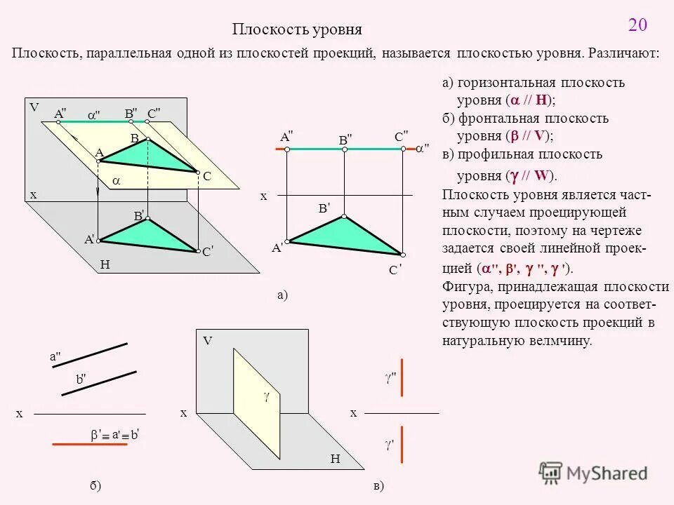Фронтальная и горизонтальная плоскость. Горизонтально проецирующая плоскость заданная следами. Фронтальная плоскость проекции п2. Фронтальная плоскость проекции п2. Плоскости проекций.