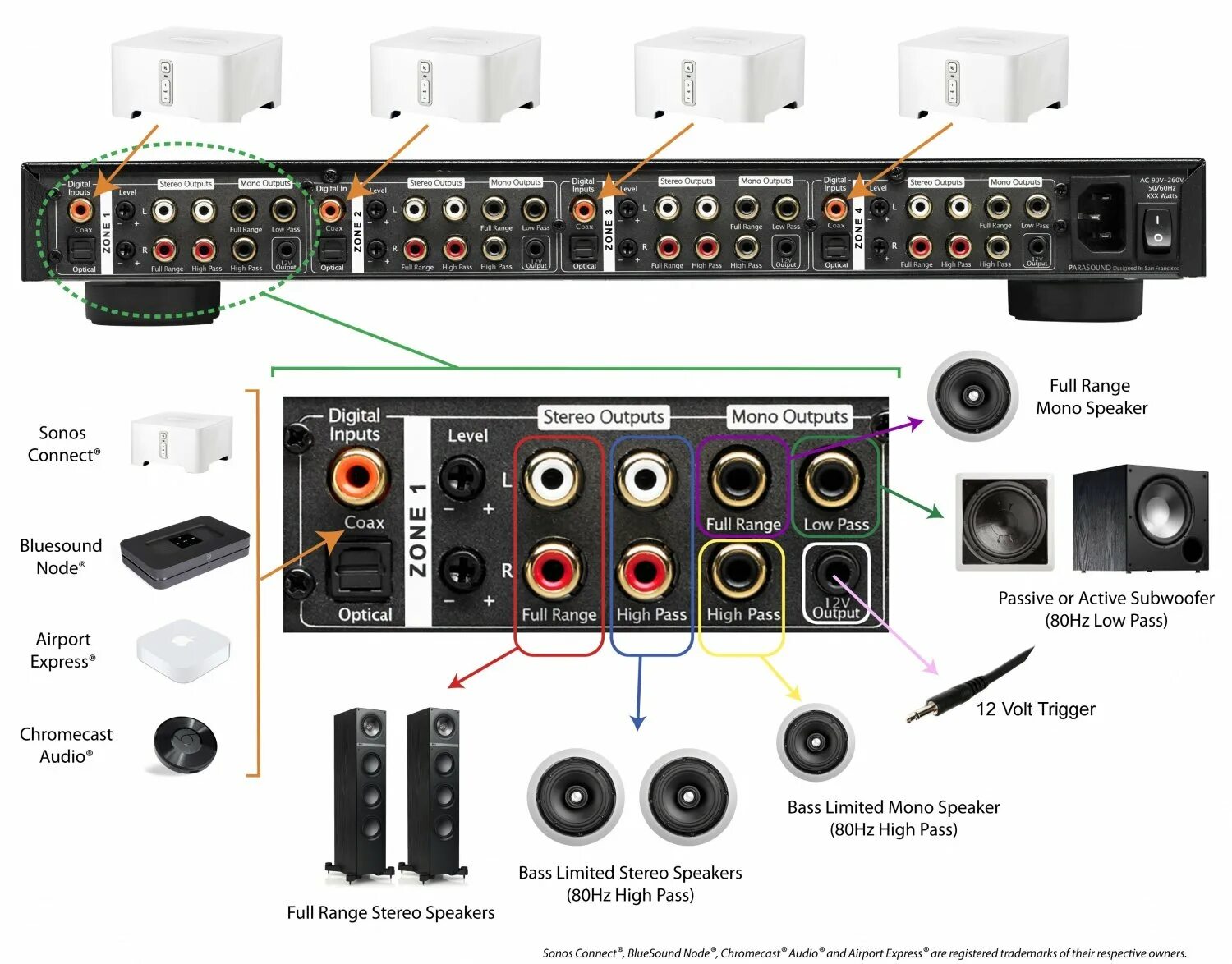 Output only. Parasound Zone Master 4. Parasound zm4 mr9. Парасаунд DAC. Digital output.