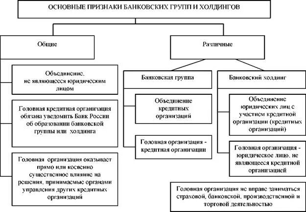 5 признаков банка