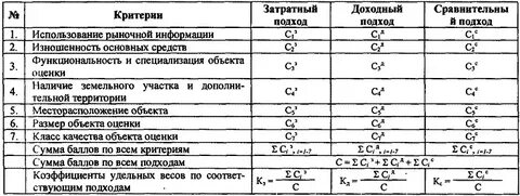 Критерии сумм