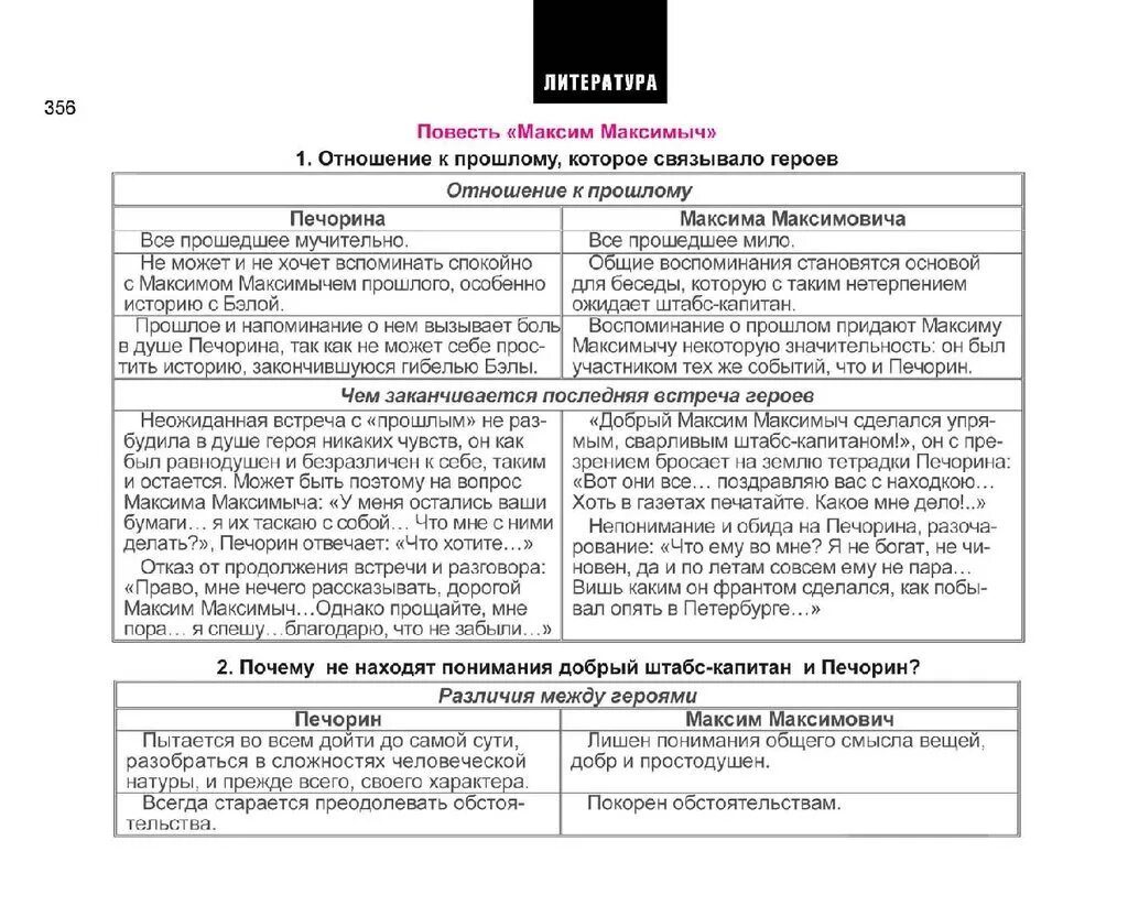 Встреча Печорина и Максима Максимыча. Встреча Печорина и Максима Максимыча таблица. Отличия Печорина и Максима Максимыча. Характеристика Печорина схема. Почему печорин отнесся к к максиму