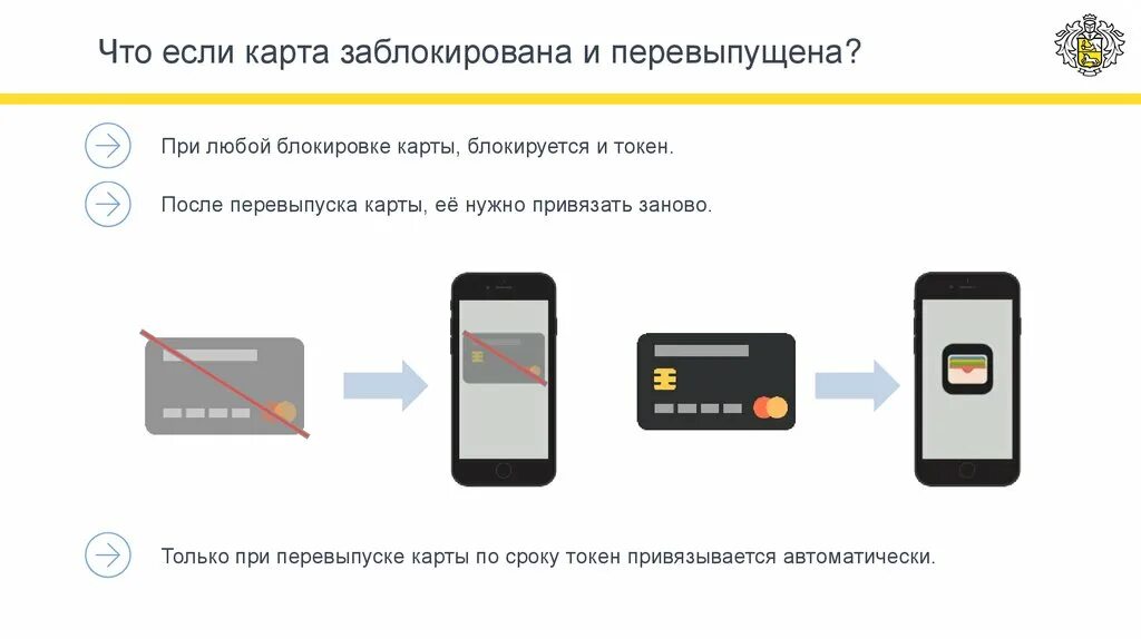 Карты будут блокировать. Что делать если карта заблокировалась. Как понять что карта заблокирована. Сим карта заблокирована. Перевыпустить заблокированную карту.