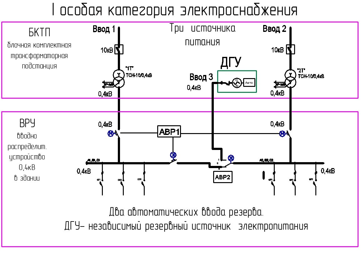 Электроприемники 1 категории схема электроснабжения. Схема электроснабжения 2 категории надежности электроснабжения. Схема электроснабжения для 1 категории надежности объектов. Схема подключения электроснабжения по 1 категории. Пуэ п 1.2