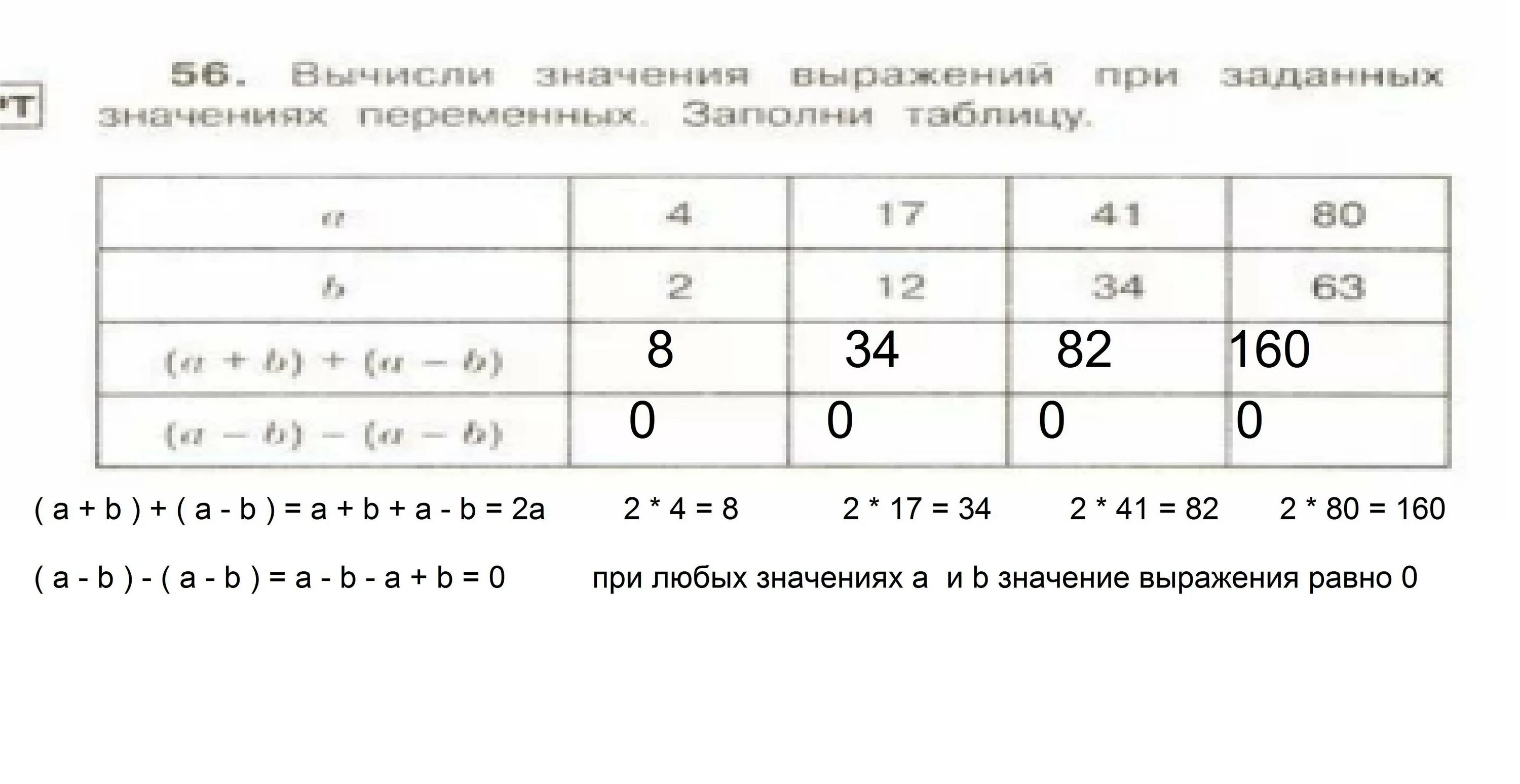 Таблица значений выражения. Заполни таблицу a b a:b. Заполни таблицу переменные. Заполни таблицу a b a*2+b.