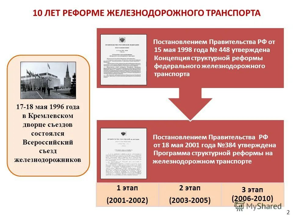 Реформа железнодорожного транспорта. Программа структурной реформы на Железнодорожном транспорте. Структурная реформа железнодорожного транспорта. Этапы реформирования железнодорожного транспорта.