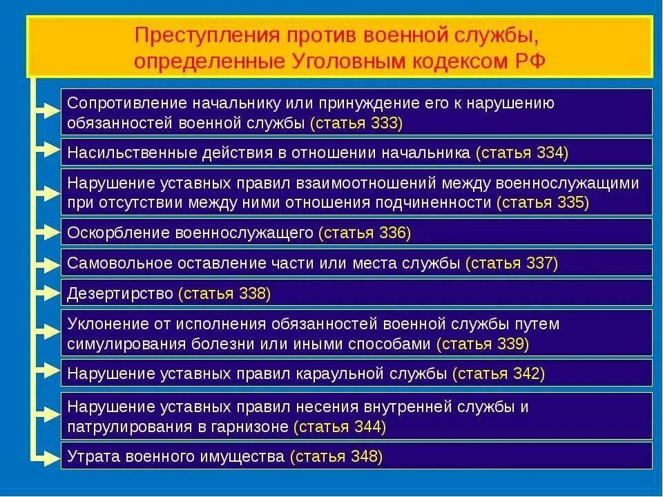 Преступление военнослужащих виды