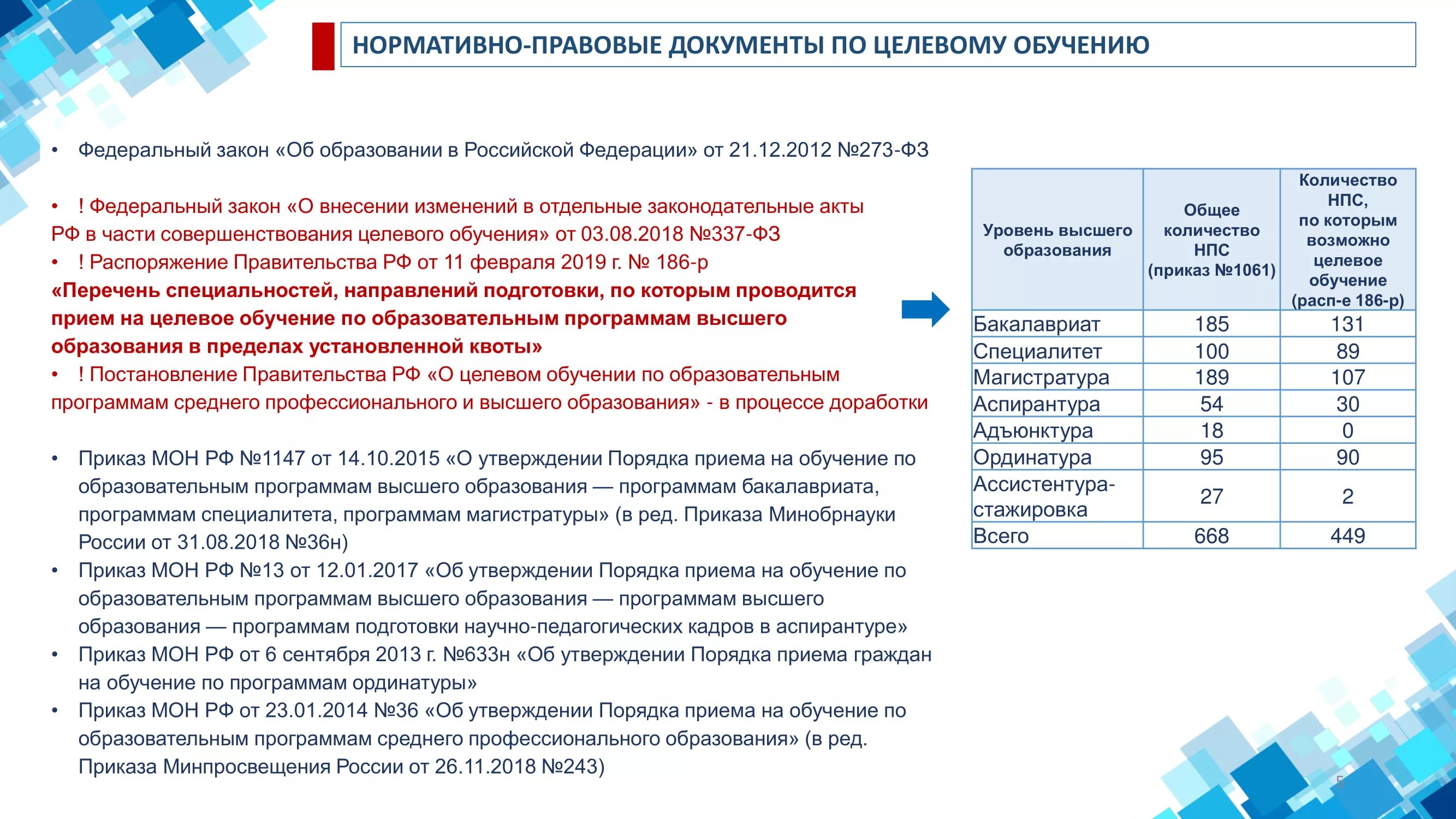 Работа россии целевое направление. Документы на целевое обучение. Ходатайство на целевое обучение. Документы для направления на целевое обучение. Целевое направление в медицинский университет.