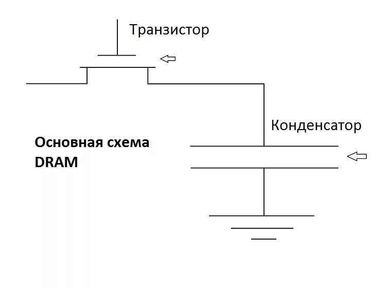 Динамическая память. Схема ячейки памяти динамического ОЗУ. Структурная схема динамической памяти. Dram память схема. Динамическая Оперативная память схема.