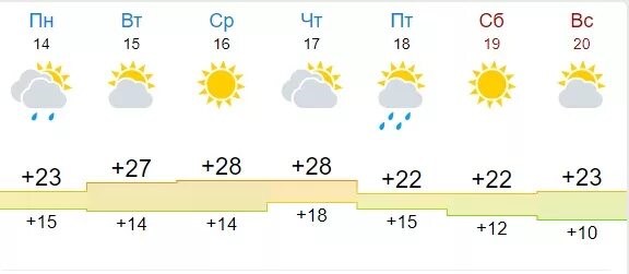 Сайты погоды орск