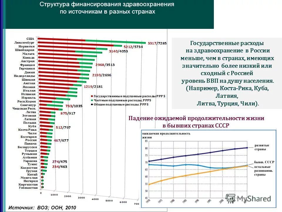 Население i и население ii. Население i и население ii. Население i и население ii. Естественное движение населения это. Типы воспроизводства населения.