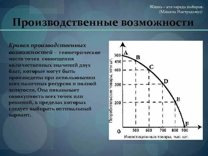 Кривая трансформации кривая производственных возможностей. КПВ кривая производственных возможностей. Рис 1 2 кривая производственных возможностей. Кривая производственных возможностей схема.