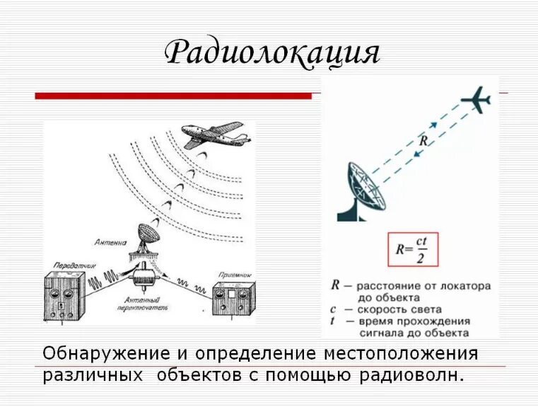 Передача и прием информации посредством электромагнитных. Принцип действия РЛС. Радиолокация схема принципы работы. Принцип работы радиолокатора в авиации. Радиолокация физика 11 класс.