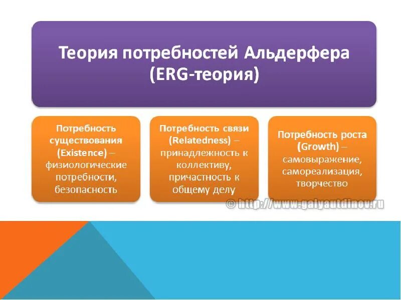 Потребность роста альдерфера. Теория существования альдерфера. Теория потребностей альдерфера. Теория erg клейтона альдерфера. Теория мотивации альдерфера.