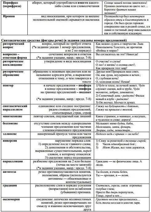 Образные средства примеры. Изобразительно-выразительные средства. средства художественной выразительности. средства выразительности в литературе таблица. лексические образные средства.