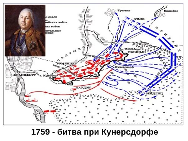 Битва при Кунерсдорфе 1759. 1759 Сражение при Кунерсдорфе. Кунерсдорфское сражение Салтыков. Кунерсдорфское сражение 1759 на карте. После этого сражения русский полководец салтыков докладывал