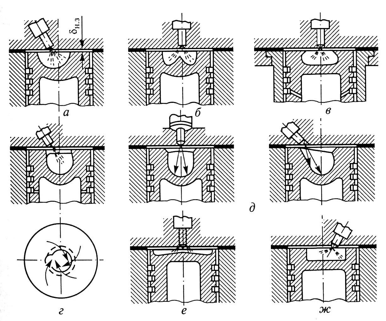 Д 120 тип камера сгорания. Система прямого впрыска топлива. Способы смесеобразования в дизельных двигателях. Процесс смесеобразования, камеры сгорания. Типы смесеобразования двигателей.
