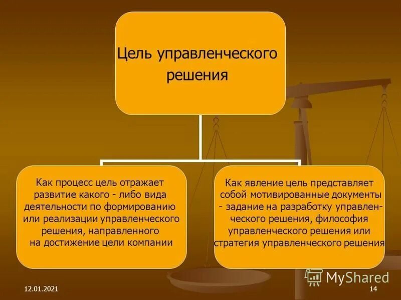 Цель как явление и процесс. Цель как явление и процесс