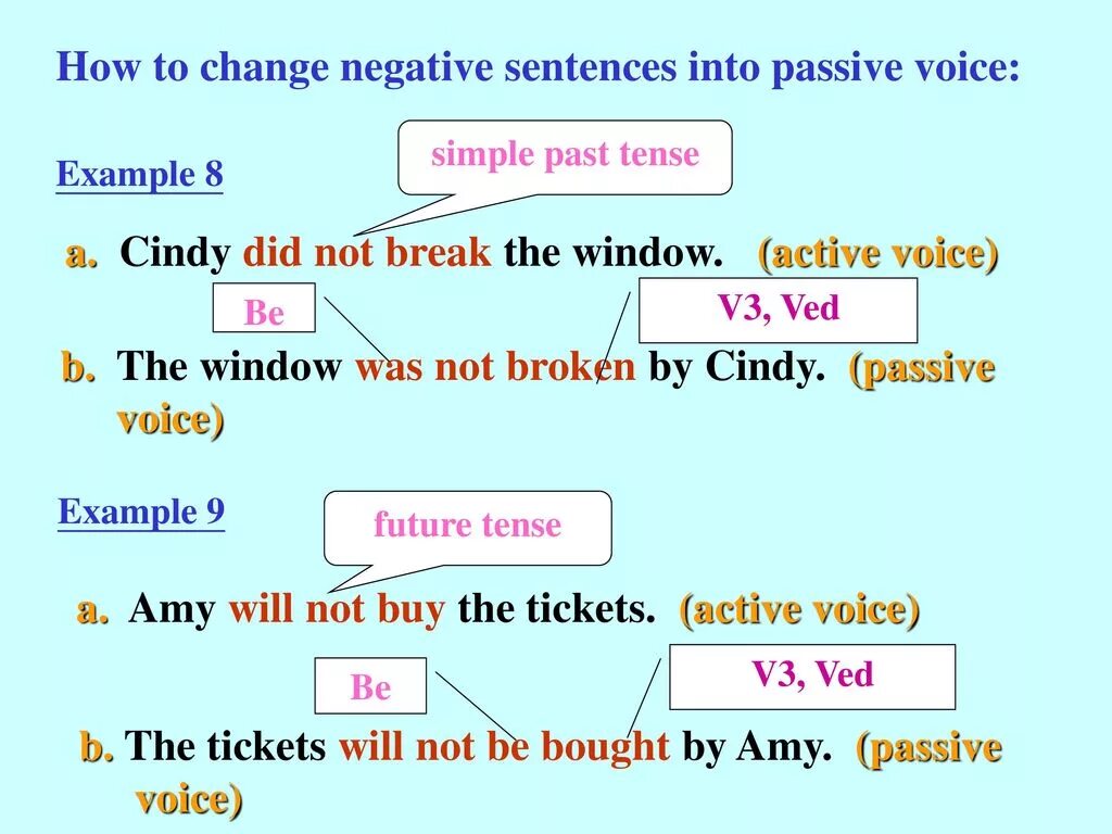 Present negative Passive Voice. Negative sentences in Passive Voice. Пассивный залог группа simple. Формула present simple Active Voice. Turn the active voice