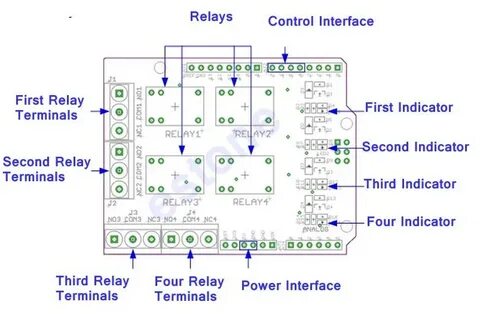 System control interface