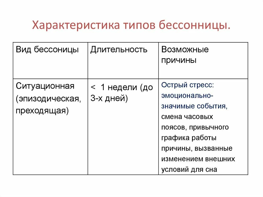 Какая бывает бессонница