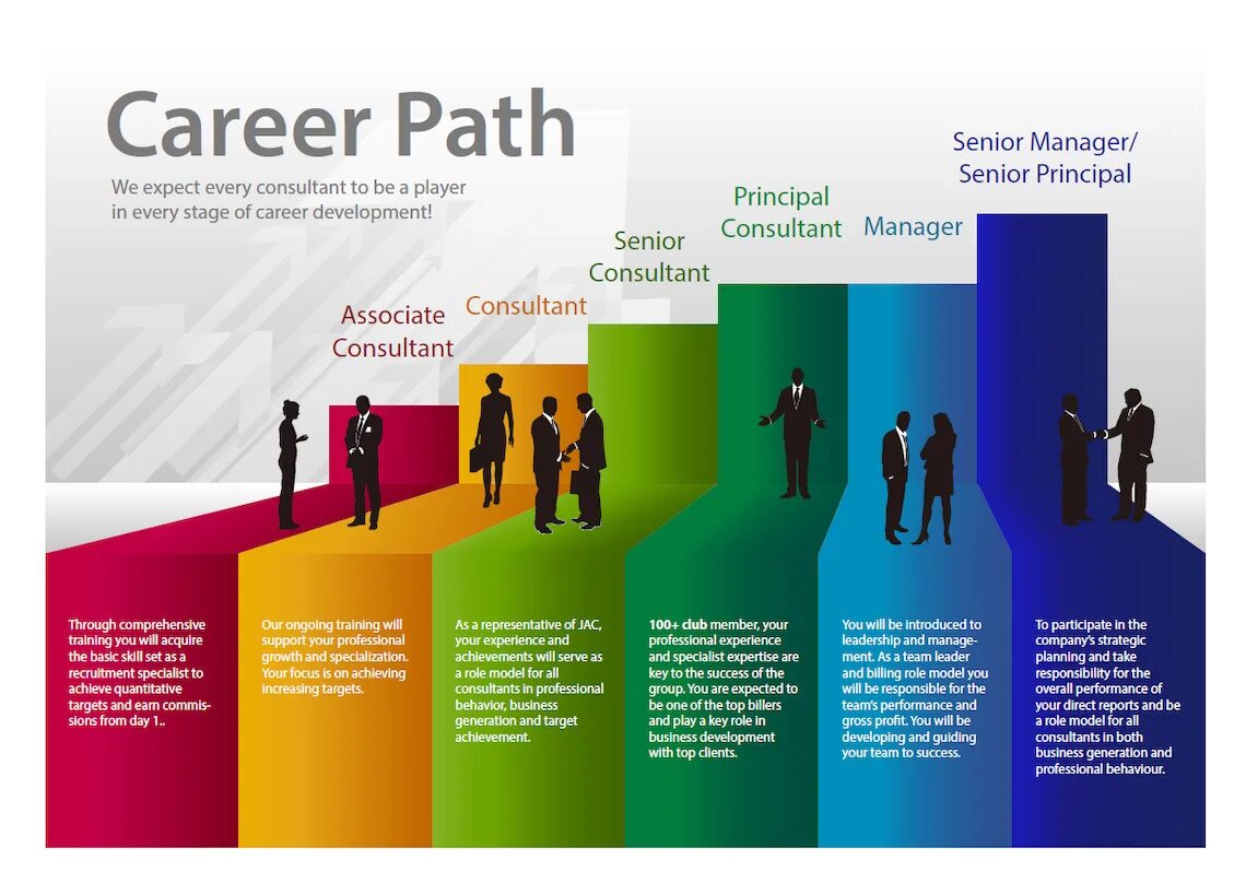 Career who is. Career Path. Consulting career Path. My career Path. Career Path in Management Consulting.