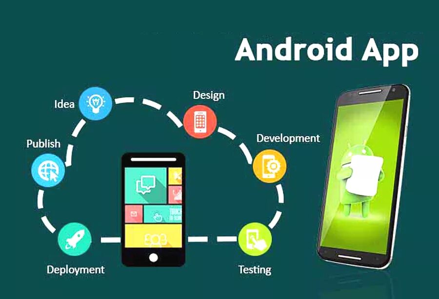 Android приложение. Андроид апп. Андроид апп Девелопмент. Разработка приложений для Android. How to install apps