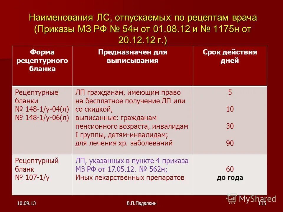 Тест мз рф. Сроки годности рецептурных бланков. Сроки действия рецептурных бланков. Сроки хранения рецептурных бланков. Сроки действия рецептов приказ.