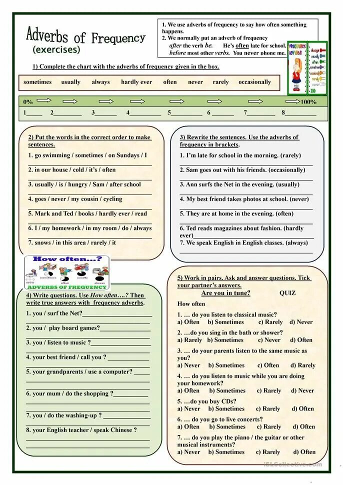 Adverbs of probability. Наречия частотности в английском языке Worksheets. Adverbs of Frequency present simple упражнения. Frequency adverbs грамматика. Наречия в английском языке упражнения.