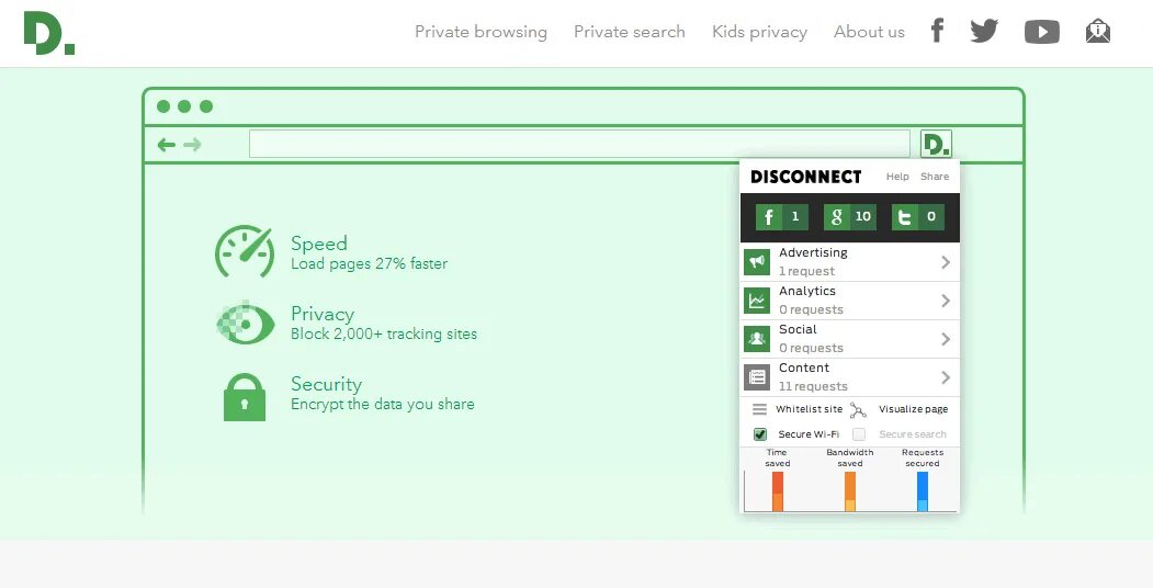 Disconnect request. Disconnect plugin. disconnect расширение. дисконнект speed. disconnect предложения.
