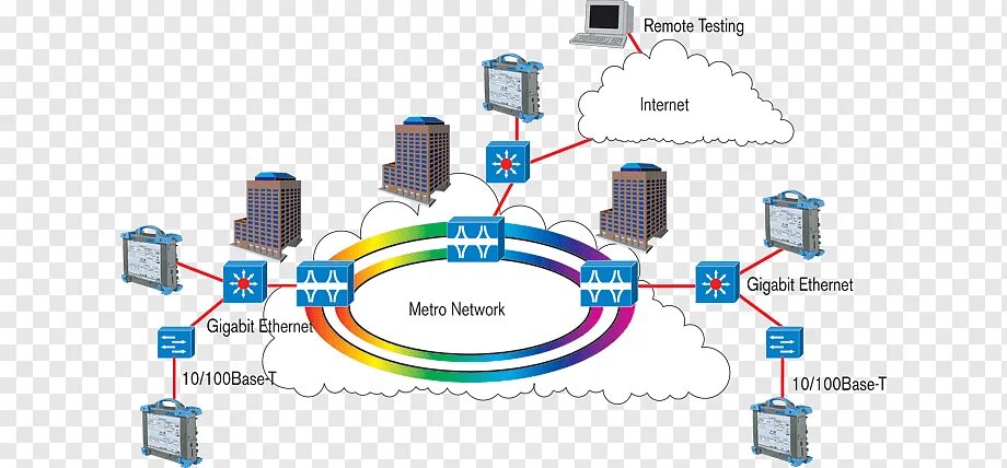 Сеть Ethernet. Технология Ethernet. Сетевая технология Ethernet. Технология Ethernet схема.