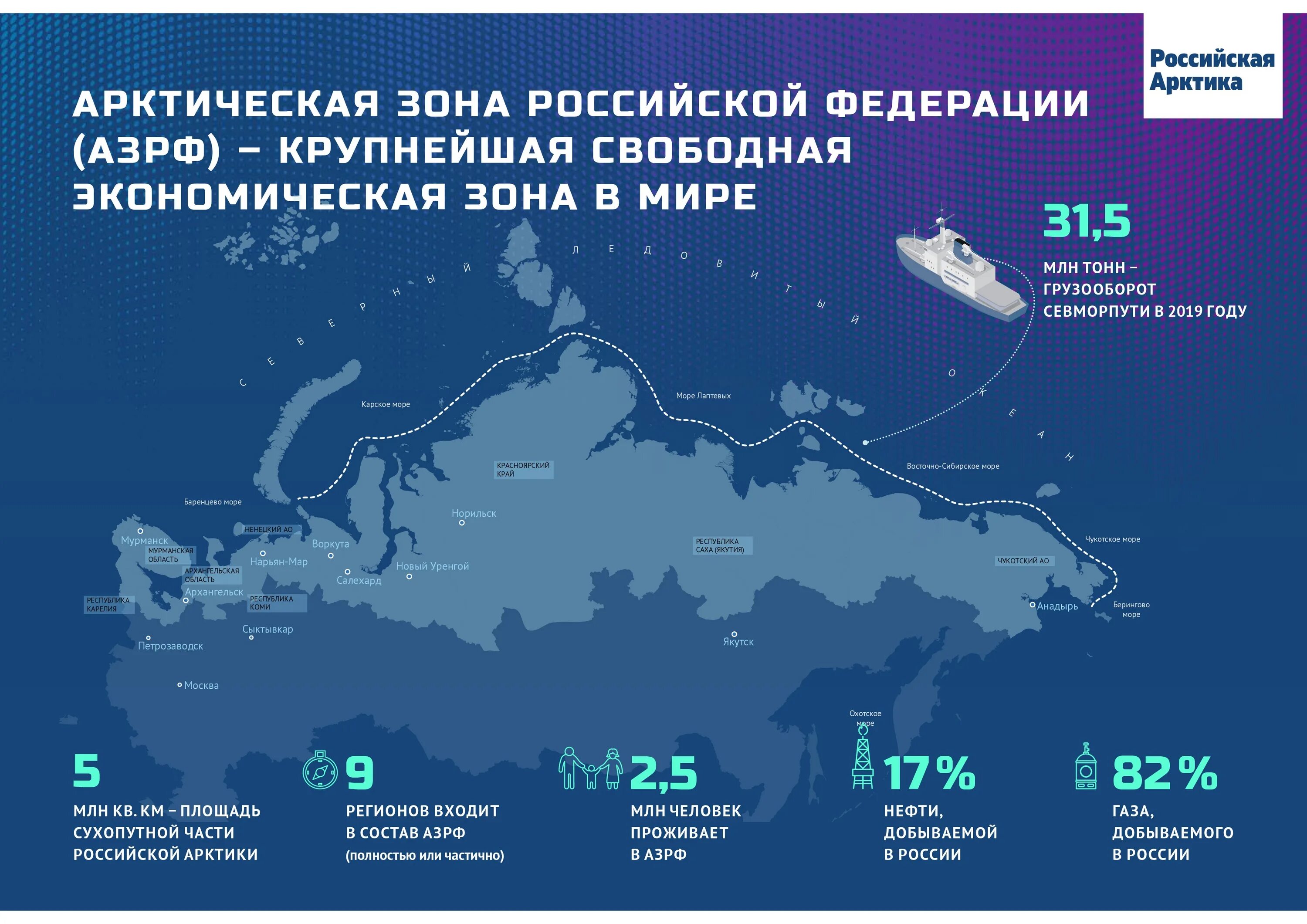 Самая протяженная страна региона. Карта арктической зоны Российской Федерации 2022. Что такое Арктическая зона РФ АЗРФ. Инвестиционные проекты в арктической зоне. Территория России в Арктике.