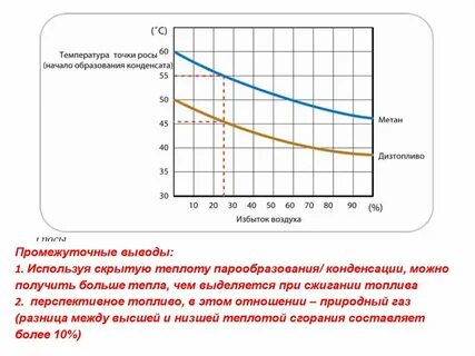 При какой температуре пар конденсируется