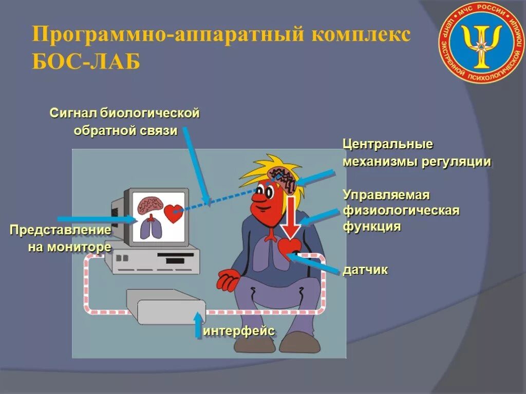 Физический уровень программно аппаратная