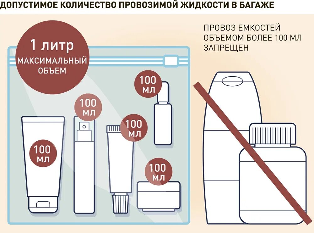 Можно ли провозить лаки в самолете. Жидкость в самолет. Максимальный объем жидкости в самолет. Правила провоза жидкостей в самолете. 100 Мл в самолет.