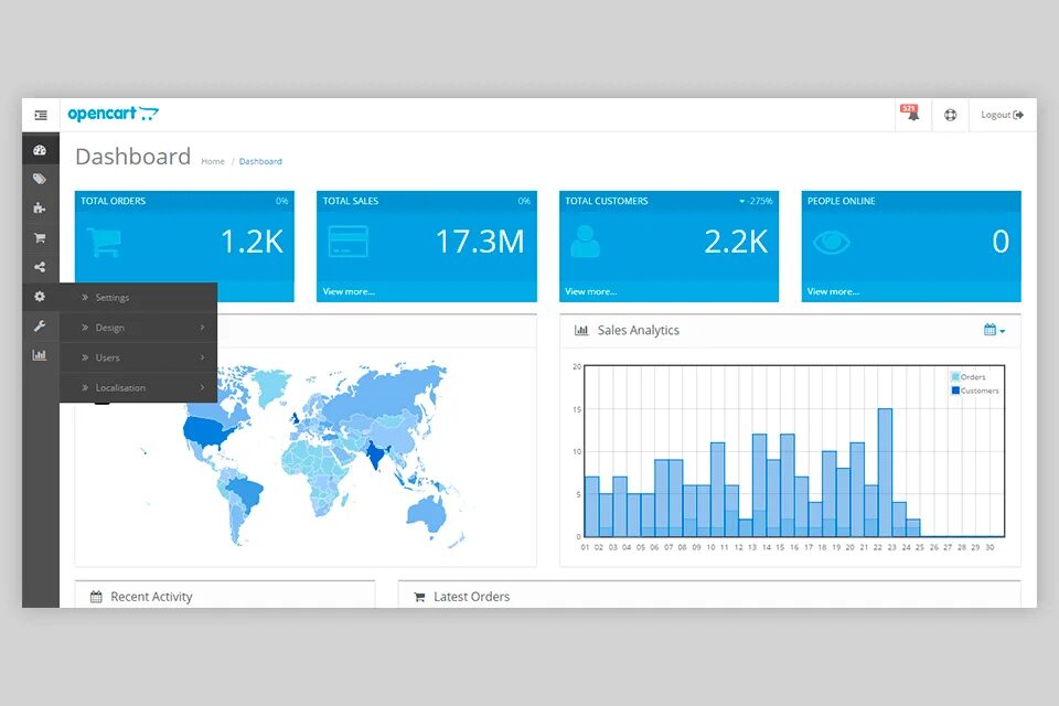 Админ панель для сайта. Distribution dashboard. Дашборд сравнение характеристик приборов. Awaiting approval. Latest order.