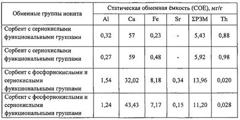 Полная обменная емкость
