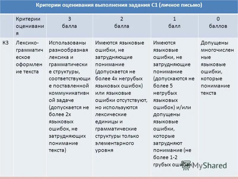 критерии оценивания английский язык письмо