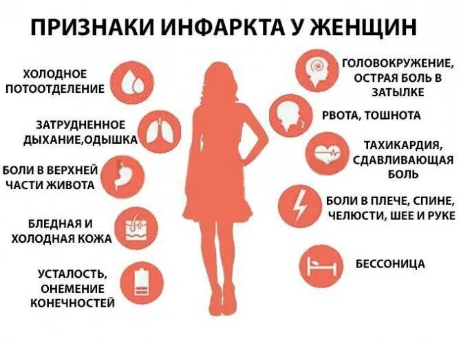 Как понять что есть проблемы с сердцем