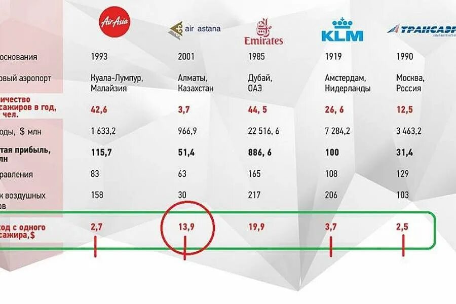 Бонусная карта Air Astana. Air Astana направления. Air Astana партнеры. Air Astana Platinum partner. Эйр астана акции