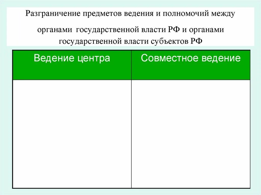 Разграничение полномочий центральной власти и власти субъектов РФ. Разграничение предметов ведения и полномочий. Разграничение полномочий между органами власти. Разграничения совместного ведения. Разграничение полномочий совместное ведение